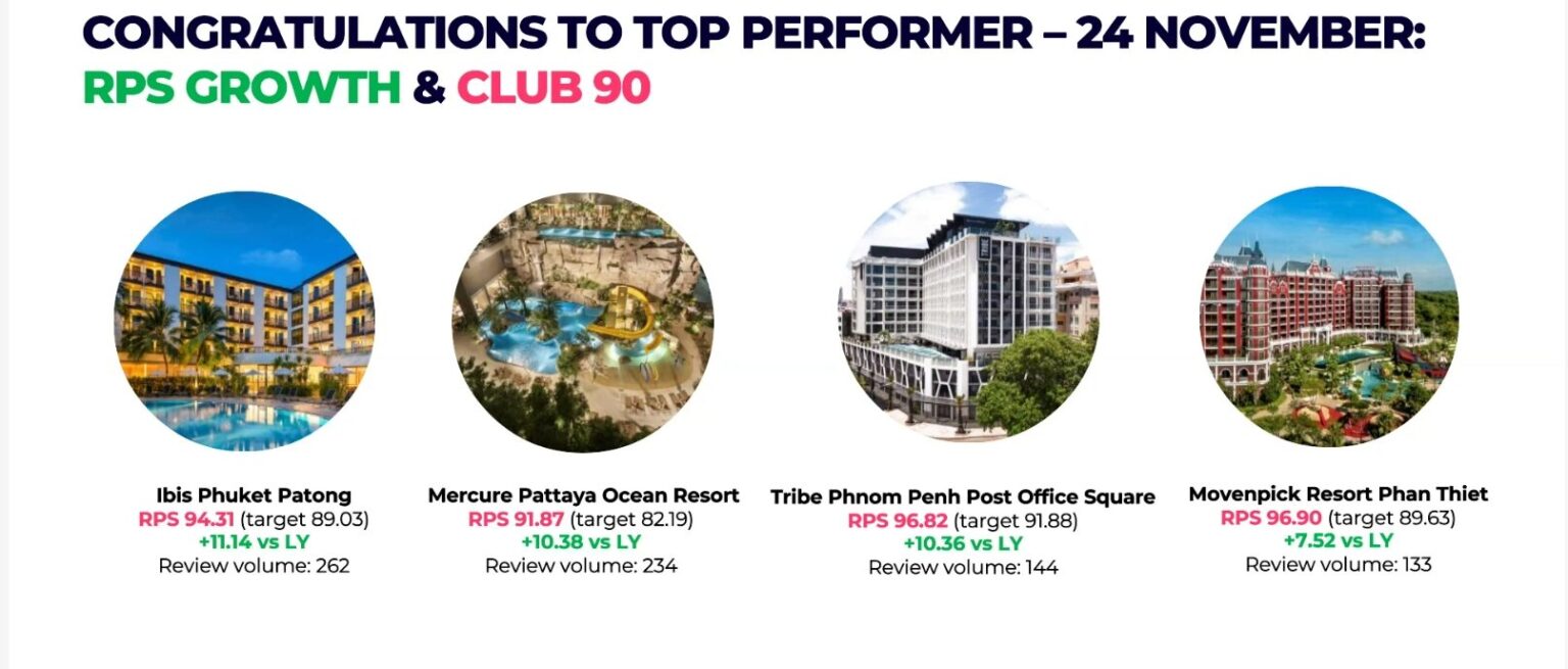 APAC ALL Accor Q4 Performance Review_picture_1